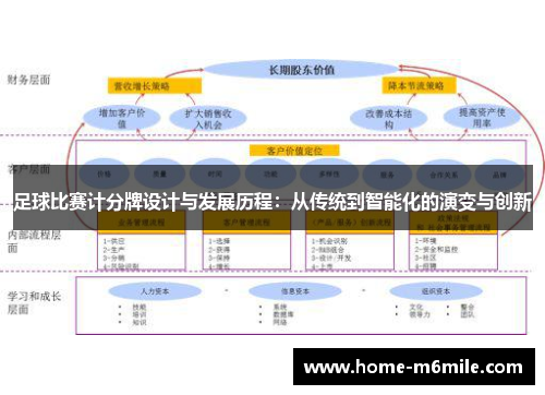 足球比赛计分牌设计与发展历程：从传统到智能化的演变与创新