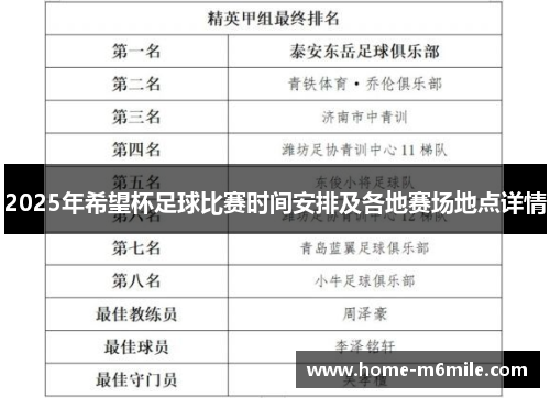 2025年希望杯足球比赛时间安排及各地赛场地点详情